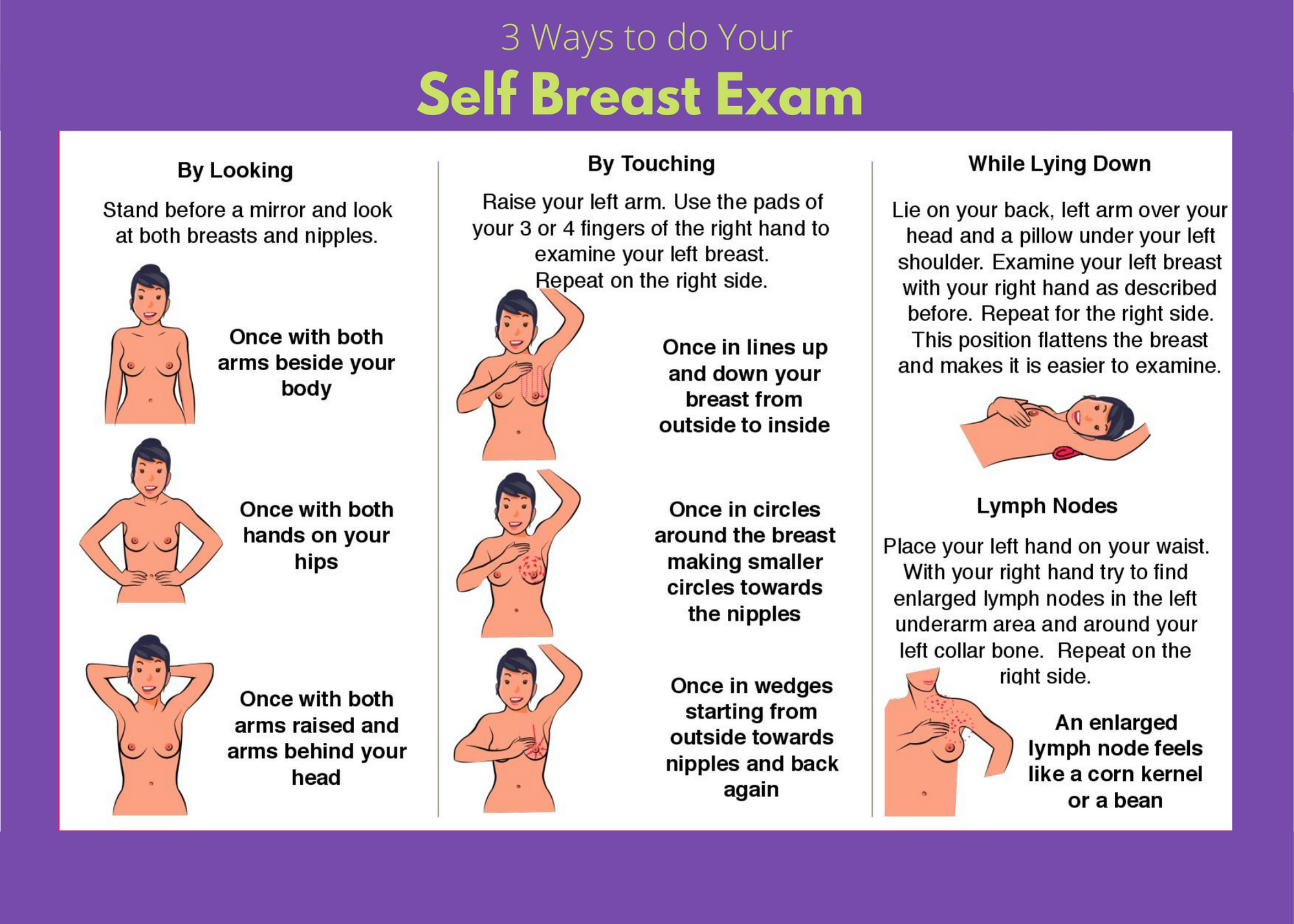 how-to-do-a-self-breast-exam-infographic-northwestern-medicine